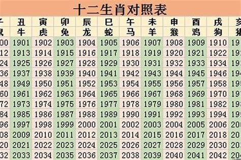 1967年 生肖|1967年属什么生肖？1967年生肖属相是羊